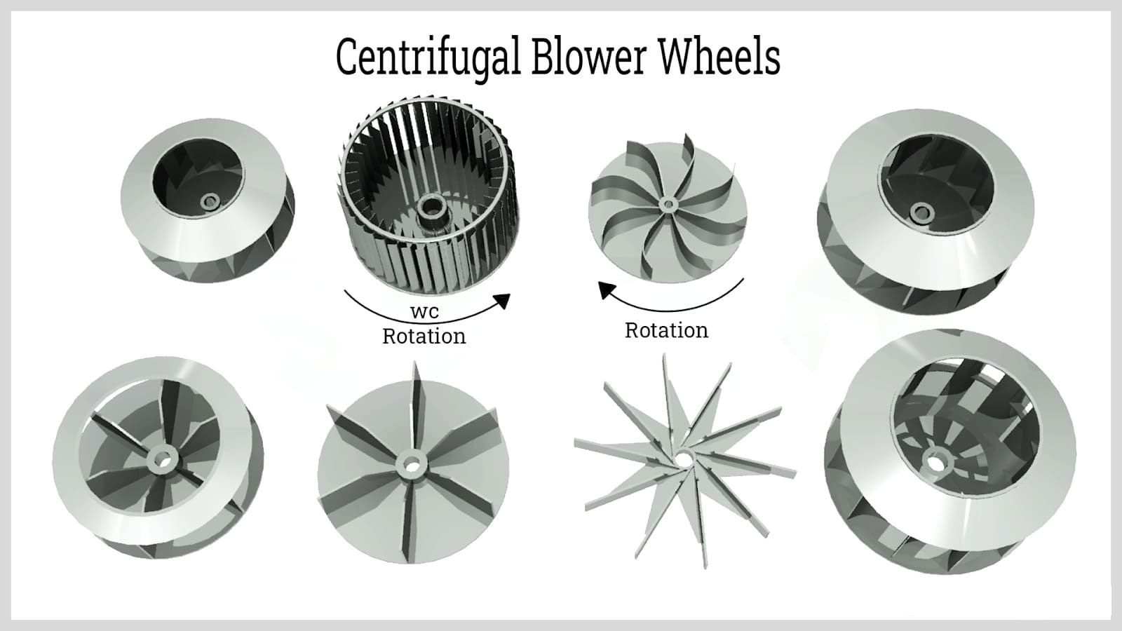 Furnace Blower Wheels All The Basics You Ever Wanted to Know! TSLBlower