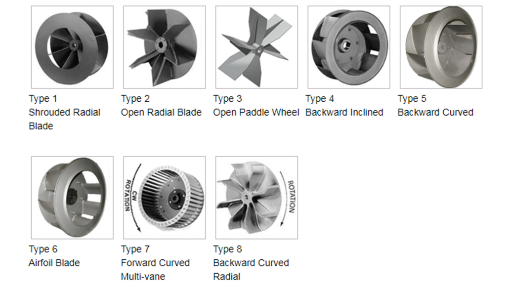 Blower Wheel types