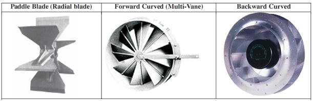 types of Centrifugal Fan Impeller